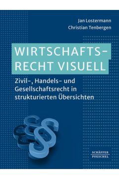 Wirtschaftsrecht visuell